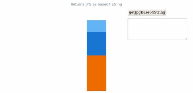 anychart.charts.LinearGauge.getJpgBase64String created by AnyChart Team