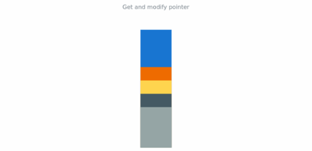 anychart.charts.LinearGauge.getPointer created by AnyChart Team