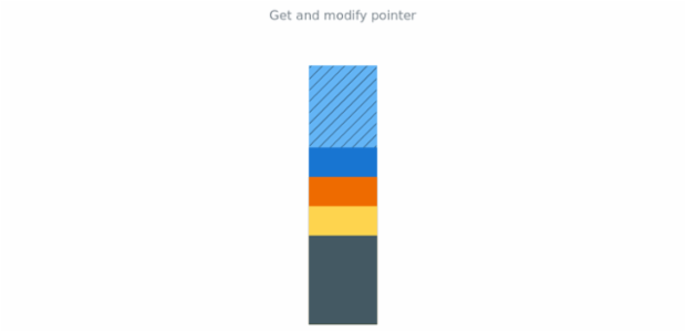 anychart.charts.LinearGauge.getPointerAt created by AnyChart Team