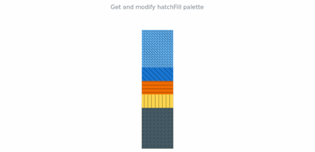 anychart.charts.LinearGauge.hatchFillPalette get created by AnyChart Team