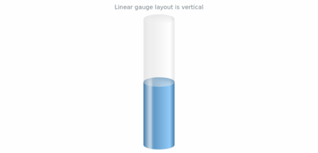 anychart.charts.LinearGauge.layout get created by AnyChart Team