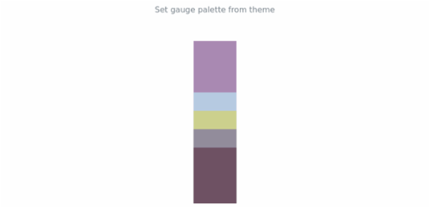 anychart.charts.LinearGauge.palette set asFromTheme created by AnyChart Team
