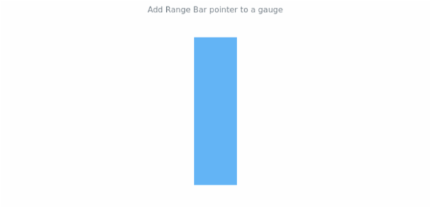 anychart.charts.LinearGauge.rangeBar created by AnyChart Team
