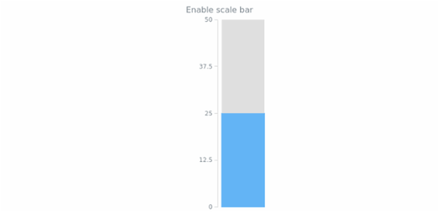 anychart.charts.LinearGauge.scaleBar set asBool created by AnyChart Team