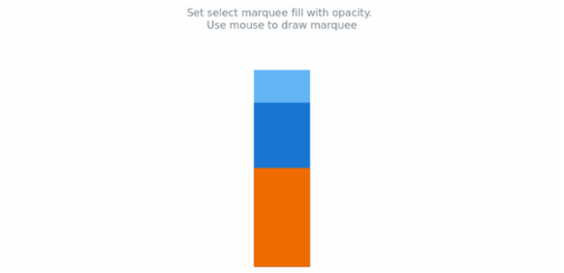 anychart.charts.LinearGauge.selectRectangleMarqueeFill set asOpacity created by AnyChart Team