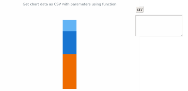 anychart.charts.LinearGauge.toCsv asFunc created by AnyChart Team