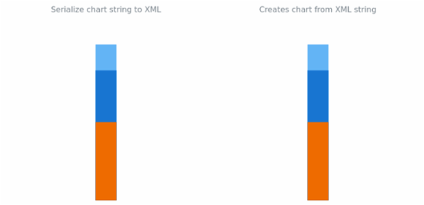 anychart.charts.LinearGauge.toXml asString created by AnyChart Team