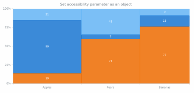 anychart.charts.Mekko.a11y set asObj created by AnyChart Team