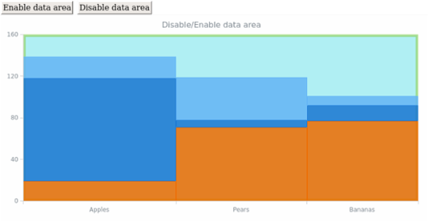 anychart.charts.Mekko.dataArea set asBool created by AnyChart Team