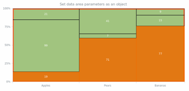 anychart.charts.Mekko.dataArea set asObj created by AnyChart Team