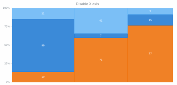 anychart.charts.Mekko.xAxis set asBool created by AnyChart Team