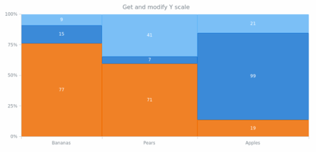 anychart.charts.Mekko.xScale get created by AnyChart Team
