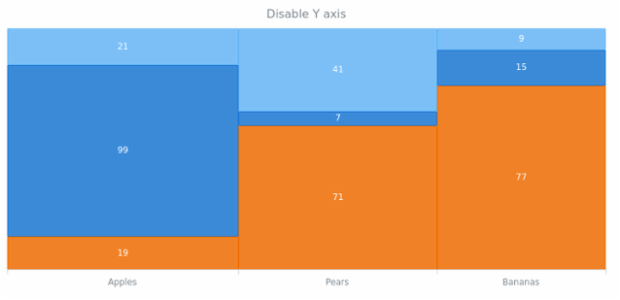 anychart.charts.Mekko.yAxis set asBool created by AnyChart Team