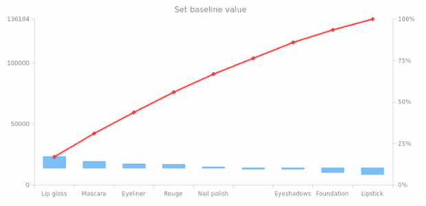 anychart.charts.Pareto.baseline created by AnyChart Team