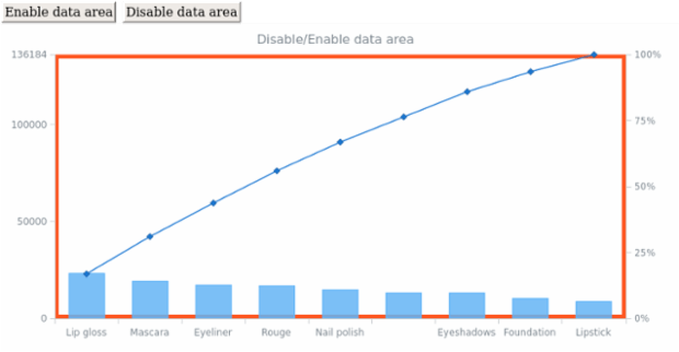 anychart.charts.Pareto.dataArea set asBool created by AnyChart Team