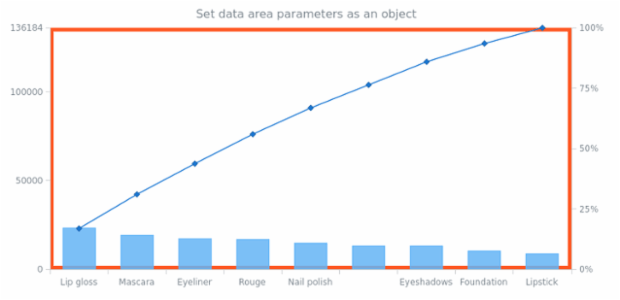 anychart.charts.Pareto.dataArea set asObj created by AnyChart Team
