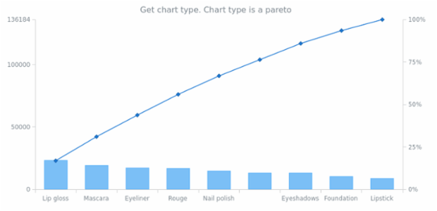 anychart.charts.Pareto.getType created by AnyChart Team