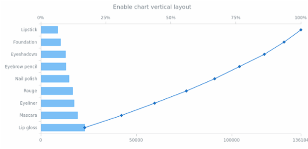 anychart.charts.Pareto.isVertical set created by AnyChart Team