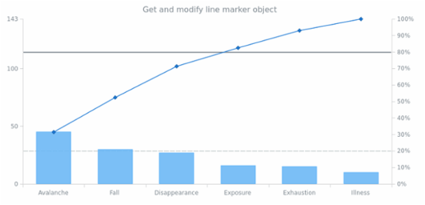 anychart.charts.Pareto.lineMarker get created by AnyChart Team