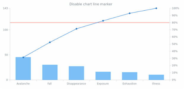 anychart.charts.Pareto.lineMarker set asBool created by AnyChart Team