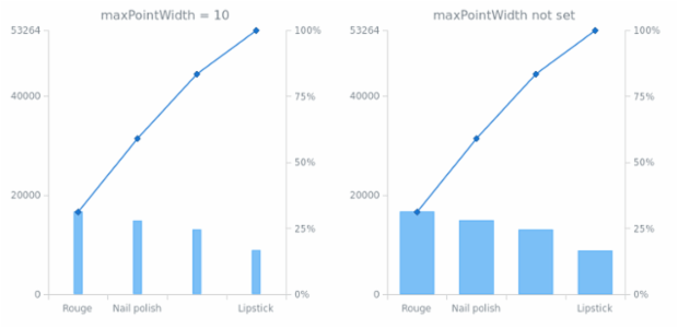 anychart.charts.Pareto.maxPointWidth created by AnyChart Team