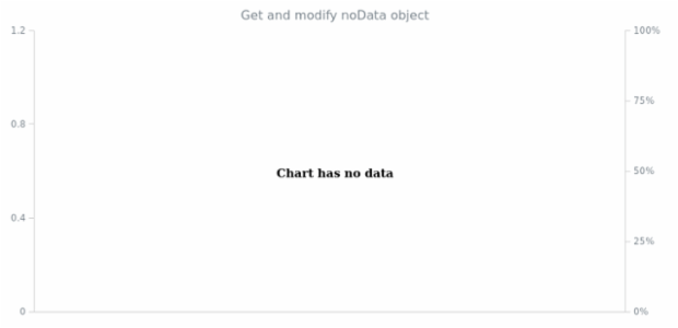 anychart.charts.Pareto.noData get created by AnyChart Team