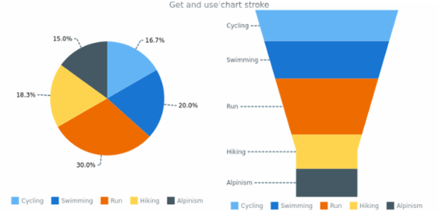 anychart.charts.Pie.connectorStroke get created by AnyChart Team