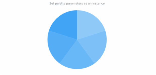 anychart.charts.Pie.palette set asRangeColors created by AnyChart Team