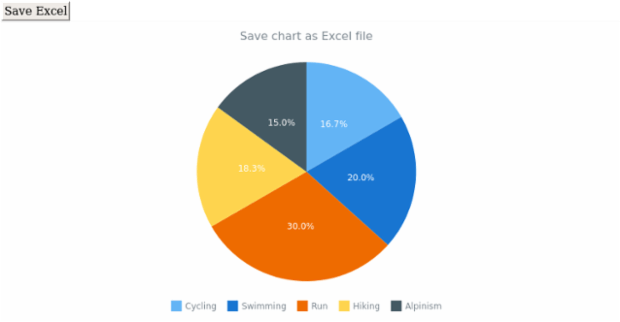 anychart.charts.Pie.saveAsXlsx created by AnyChart Team