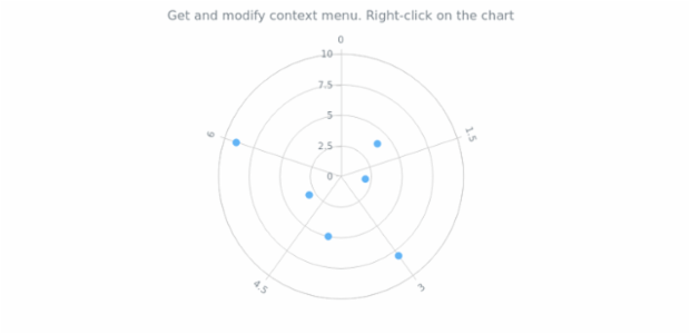 anychart.charts.Polar.contextMenu get created by AnyChart Team