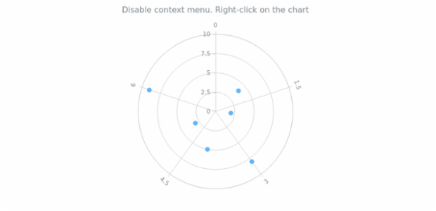 anychart.charts.Polar.contextMenu set asBool created by AnyChart Team
