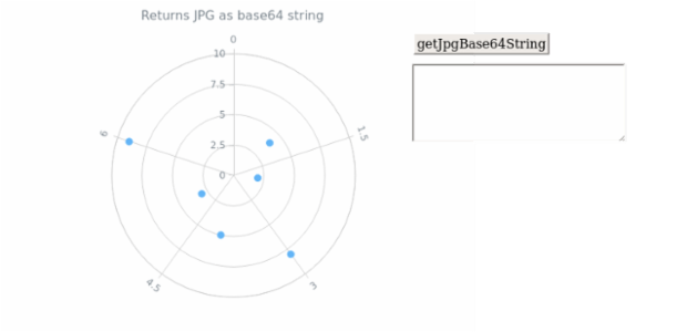 anychart.charts.Polar.getJpgBase64String created by AnyChart Team