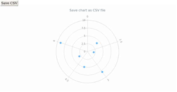 anychart.charts.Polar.saveAsCsv created by AnyChart Team