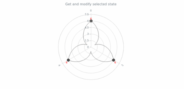 anychart.charts.Polar.selected get created by AnyChart Team