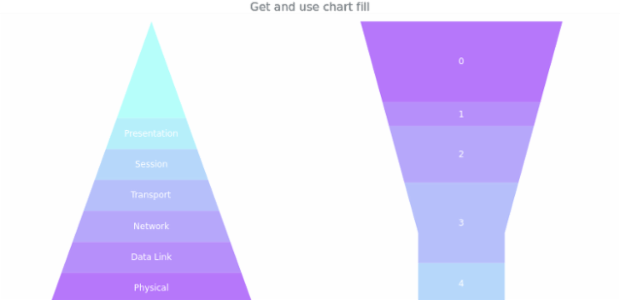 anychart.charts.Pyramid.fill get created by AnyChart Team