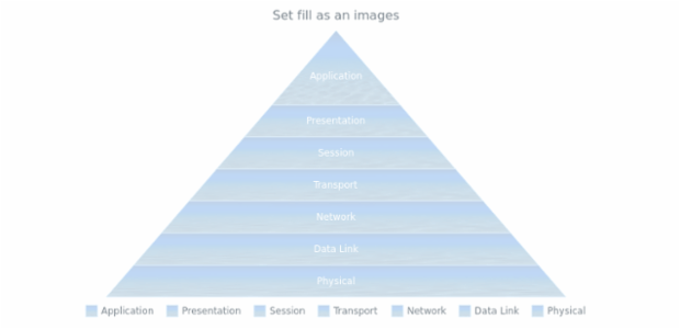 anychart.charts.Pyramid.fill set asImg created by AnyChart Team