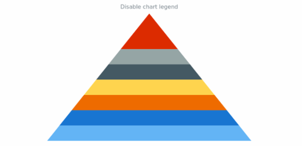 anychart.charts.Pyramid.legend set asBool created by AnyChart Team