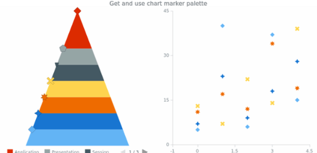 anychart.charts.Pyramid.markerPalette get created by AnyChart Team