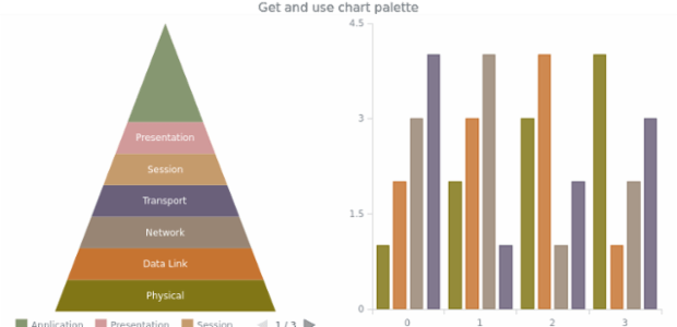anychart.charts.Pyramid.palette get created by AnyChart Team