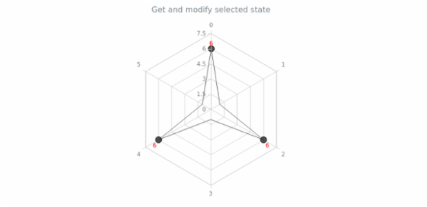 anychart.charts.Radar.selected get created by AnyChart Team