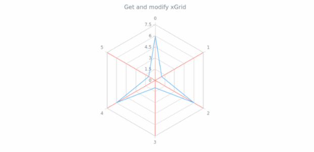 anychart.charts.Radar.xGrid get created by AnyChart Team