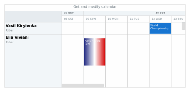 anychart.charts.Resource.calendar get created by AnyChart Team