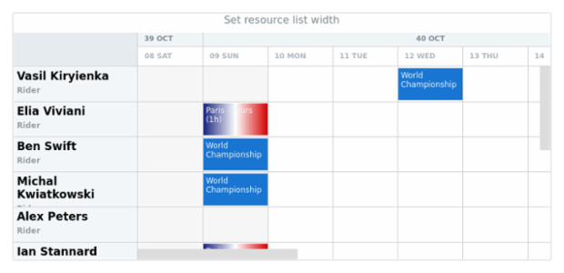 anychart.charts.Resource.resourceListWidth set created by AnyChart Team