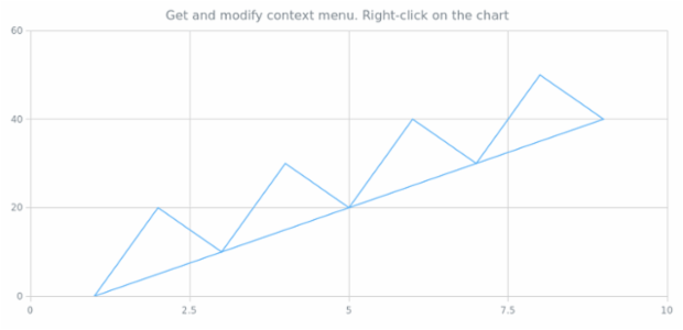 anychart.charts.Scatter.contextMenu get created by AnyChart Team