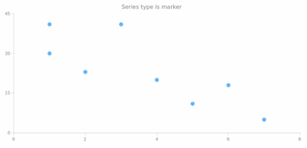 anychart.charts.Scatter.defaultSeriesType get created by AnyChart Team