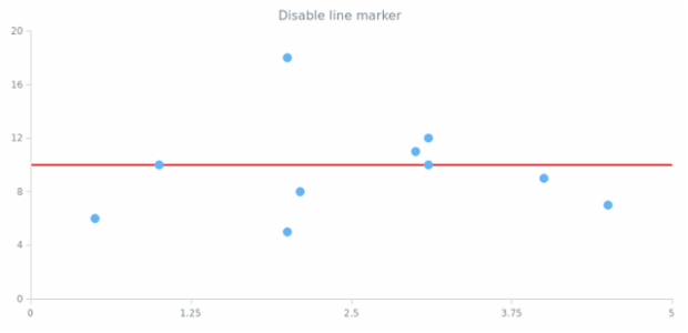 anychart.charts.Scatter.lineMarker set asBool created by AnyChart Team