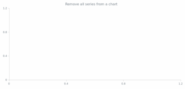 anychart.charts.Scatter.removeAllSeries created by AnyChart Team