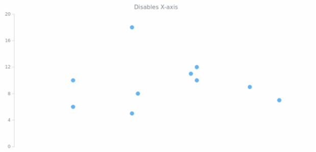 anychart.charts.Scatter.xAxis set asBool created by AnyChart Team