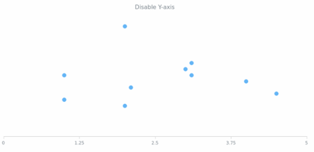 anychart.charts.Scatter.yAxis set asBool created by AnyChart Team