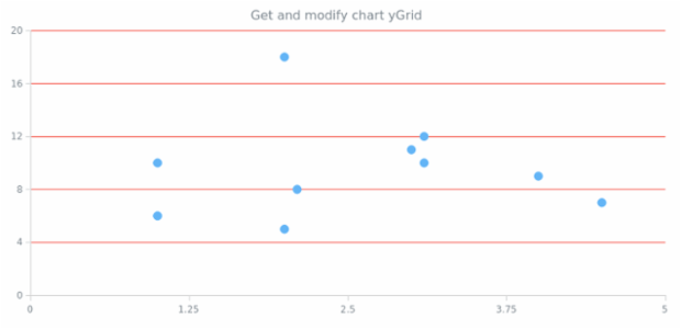 anychart.charts.Scatter.yGrid get created by AnyChart Team